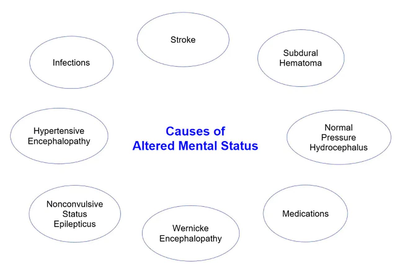 getting-spastic-with-pediatric-altered-mental-status